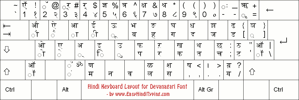 Type In Hindi Easy Hindi Typing 