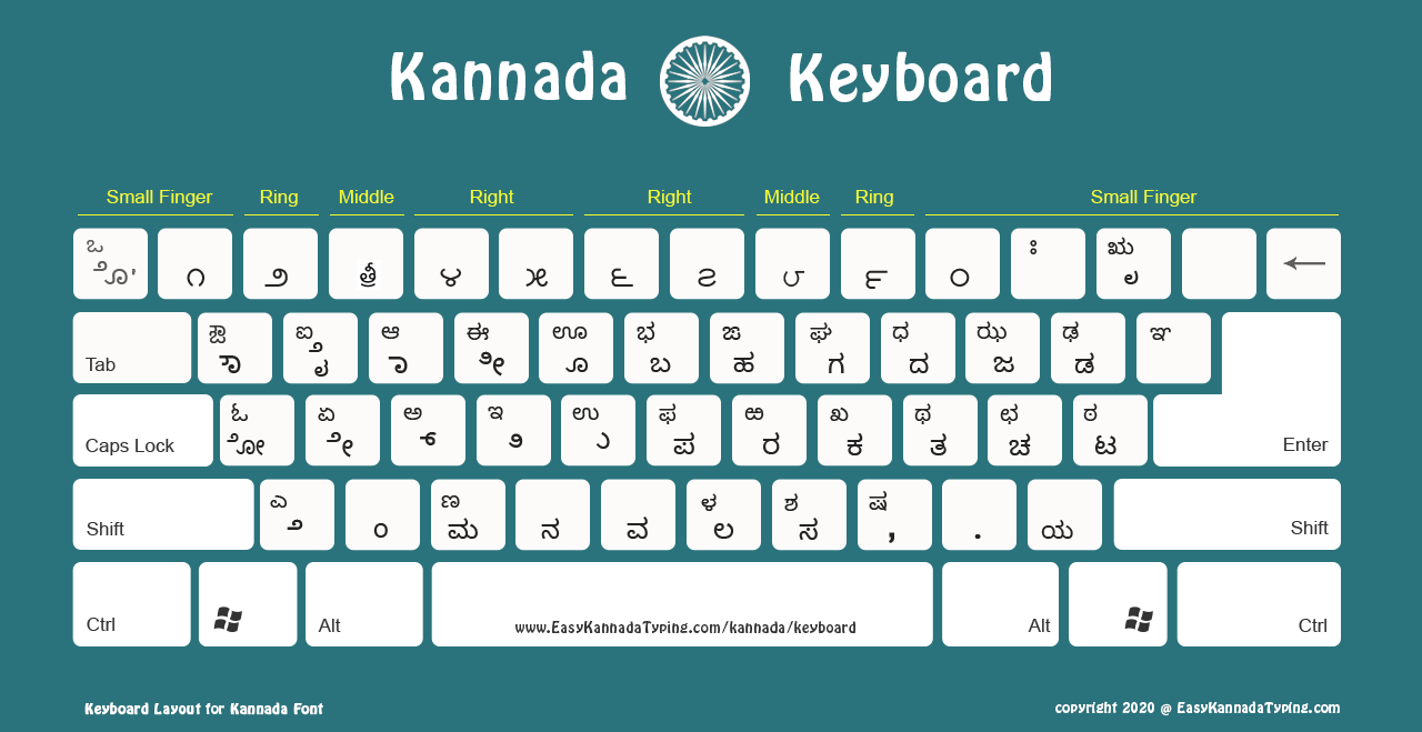 5 FREE Kannada Keyboard Layouts To Download 