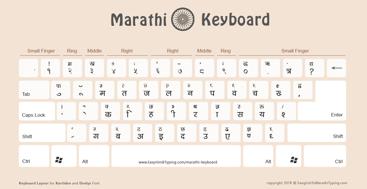 5 FREE Marathi Keyboard To Download Kurti Dev And 