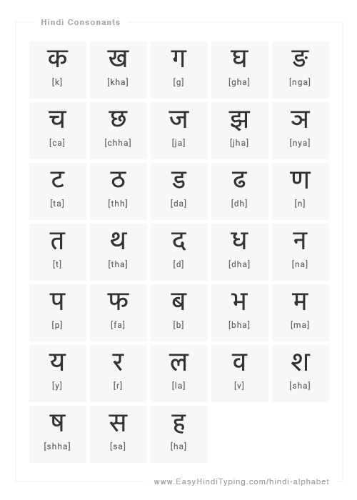 hindi alphabets with bengali pronunciation