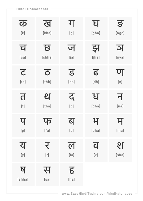 FREE Hindi Alphabet Chart With Complete Hindi Vowels Hindi Consonants 