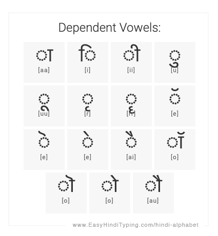 devanagari vowels