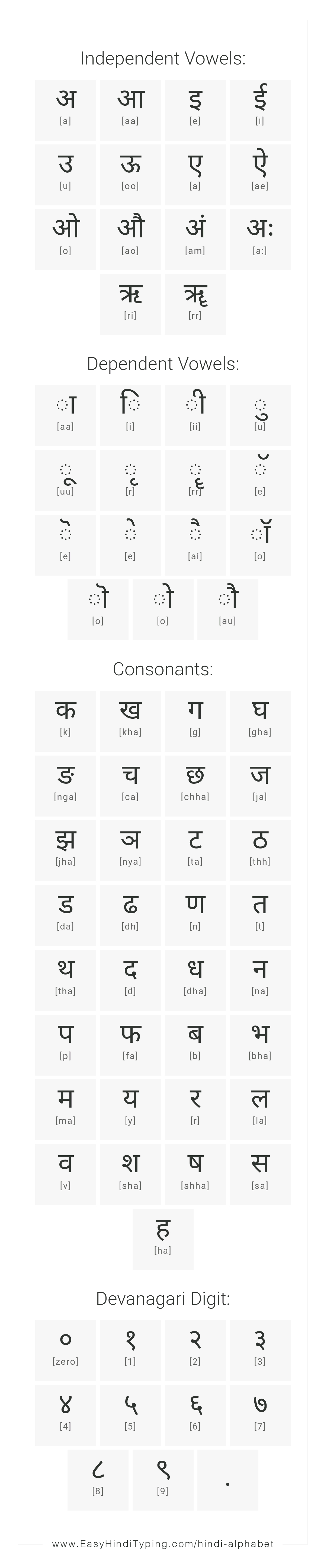 bengali and hindi alphabets together