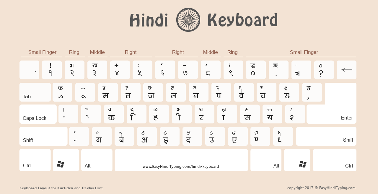 5 FREE Hindi Keyboard To Download Kurti Dev And 