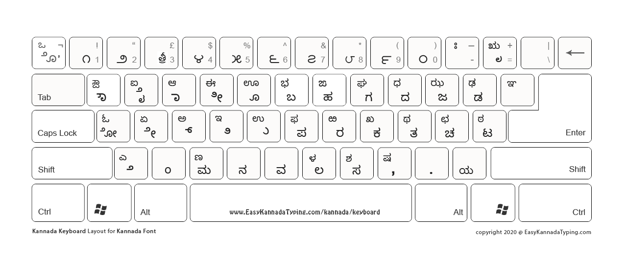 5 FREE Kannada Keyboard Layouts to Download - ಕನ್ನಡ ಕೀಬೋರ್ಡ್