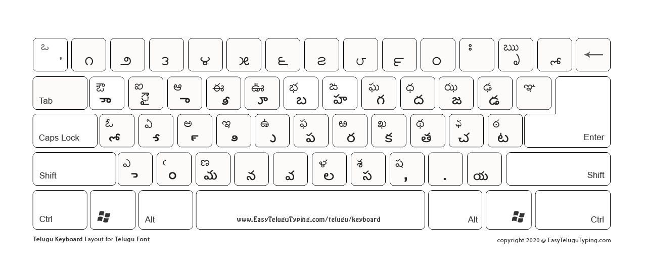 5 FREE Telugu Keyboard Layouts To Download 